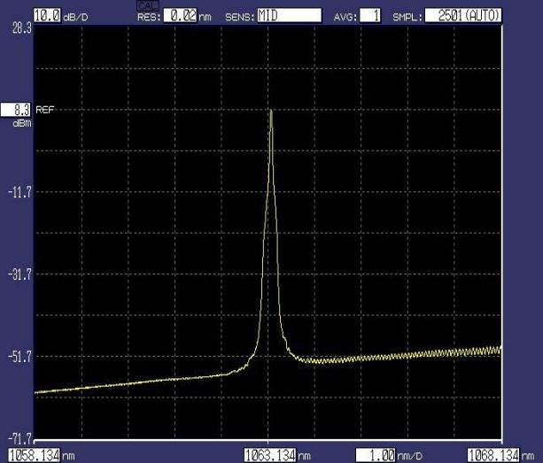 Apa aplikasi laser serat 1064nm?