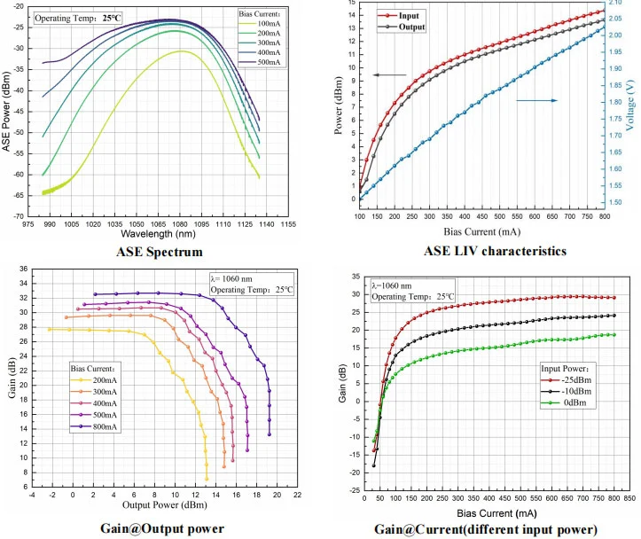 1060nm 25db Soa Semiconductor Optical Amplifier