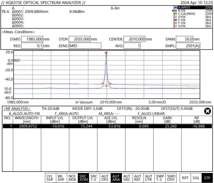 1920 2020nm Thulium Doped Fiber Amplifier Used For Optical Fiber Communications
